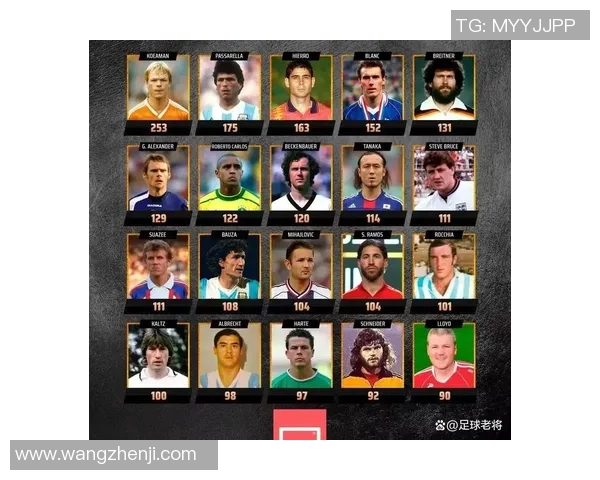 最新足球球星实力排行盘点全球十大巨星荣耀榜单